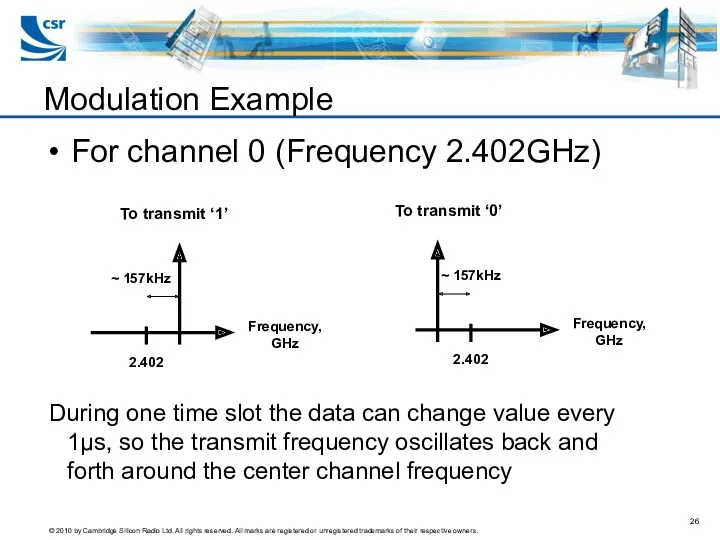 Modulation Example For channel 0 (Frequency 2.402GHz) During one time
