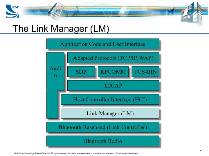 Bluetooth Radio Bluetooth Baseband (Link Controller) Link Manager (LM) Host