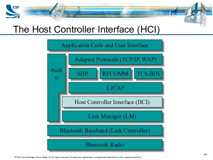 Bluetooth Radio Bluetooth Baseband (Link Controller) Link Manager (LM) Host