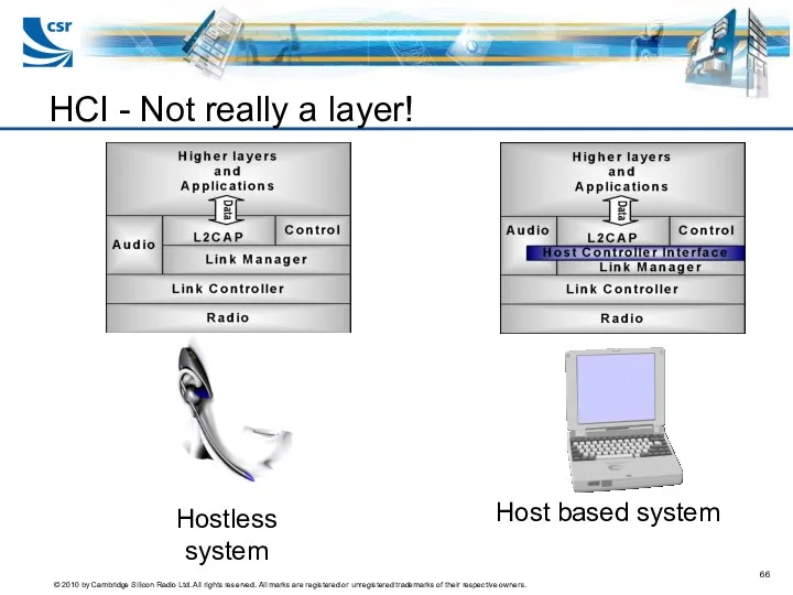 Hostless system Host based system HCI - Not really a layer!