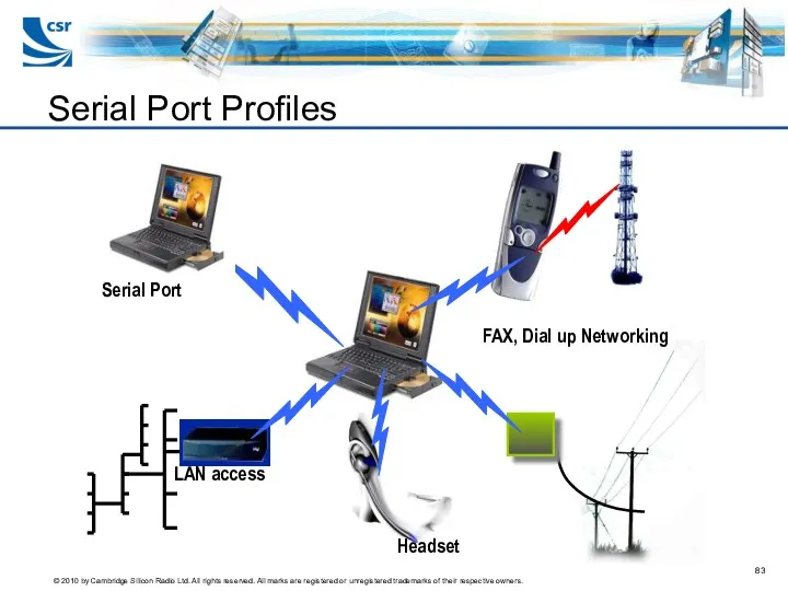 LAN access Headset Serial Port FAX, Dial up Networking Serial Port Profiles