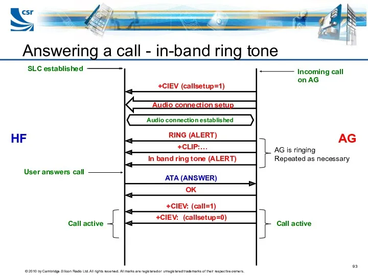 Answering a call - in-band ring tone AG HF SLC