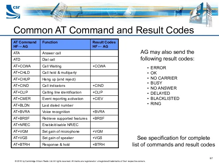 Common AT Command and Result Codes AG may also send