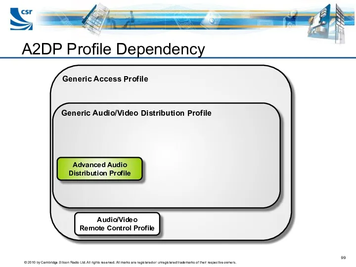 Generic Access Profile Generic Audio/Video Distribution Profile Advanced Audio Distribution