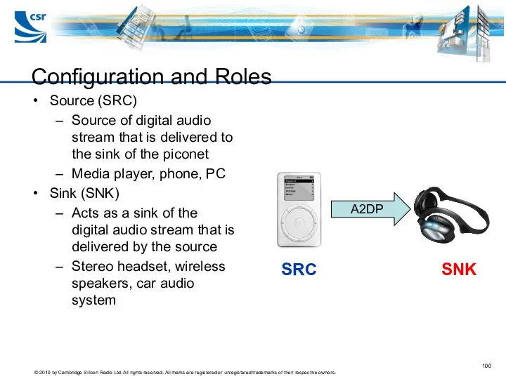 Configuration and Roles Source (SRC) Source of digital audio stream