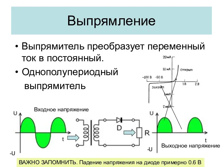 Выпрямление Выпрямитель преобразует переменный ток в постоянный. Однополупериодный выпрямитель t