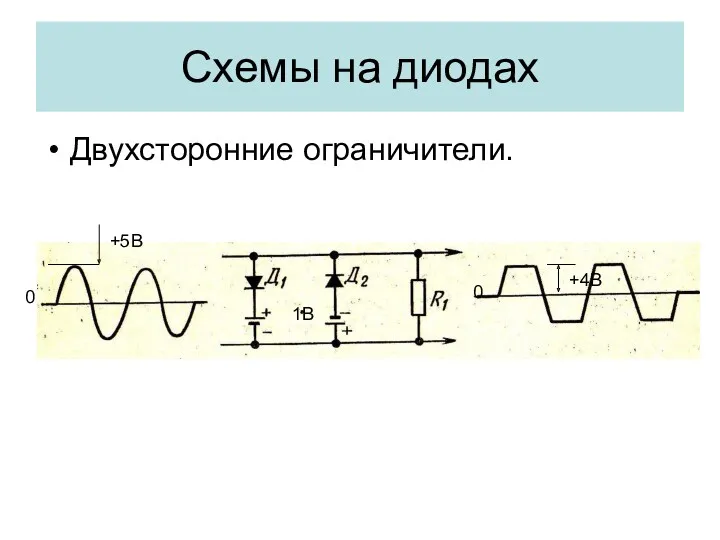 Схемы на диодах Двухсторонние ограничители. 0 0 1В +5В +4В