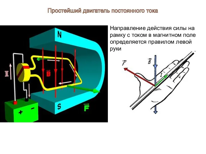 Направление действия силы на рамку с током в магнитном поле определяется правилом левой