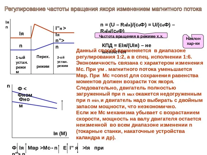 n = (U – RяIя)/(ceФ) = U/(ceФ) – RяIя/(ceФ) Частота вращения в режиме