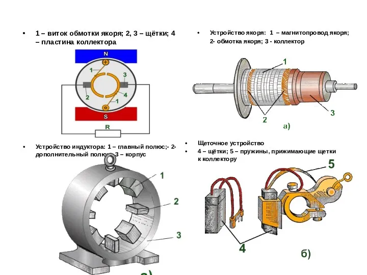 Устройство якоря: 1 – магнитопровод якоря; 2- обмотка якоря; 3 - коллектор Устройство