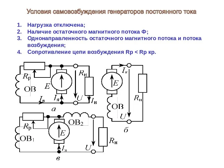 Нагрузка отключена; Наличие остаточного магнитного потока Ф; Однонаправленность остаточного магнитного потока и потока
