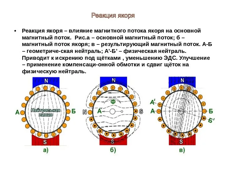 Реакция якоря – влияние магнитного потока якоря на основной магнитный