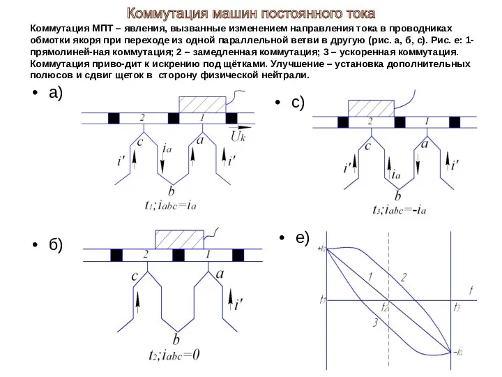 Коммутация МПТ – явления, вызванные изменением направления тока в проводниках обмотки якоря при