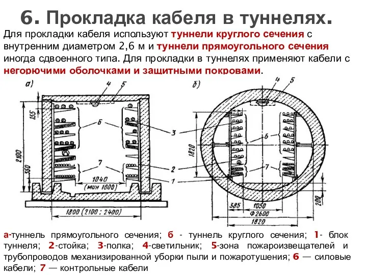 Для прокладки кабеля используют туннели круглого сечения с внутренним диаметром 2,6 м и