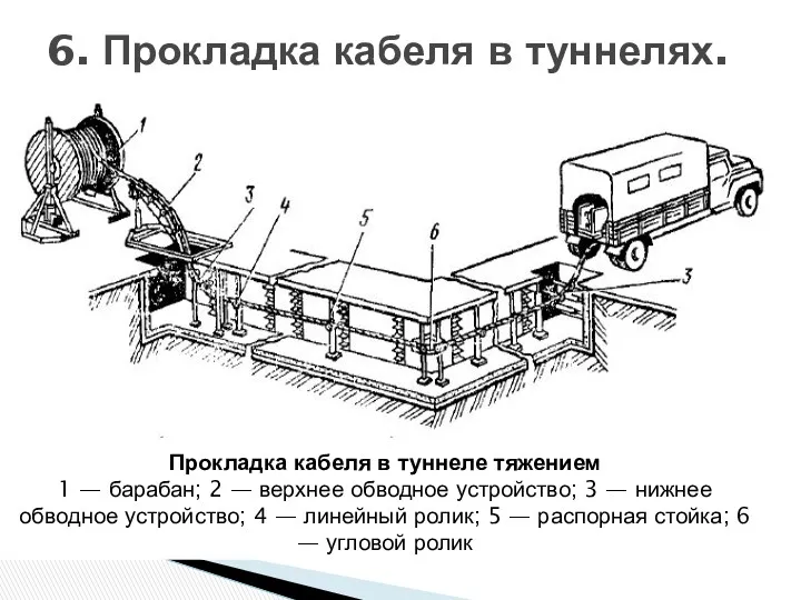 6. Прокладка кабеля в туннелях. Прокладка кабеля в туннеле тяжением 1 — барабан;