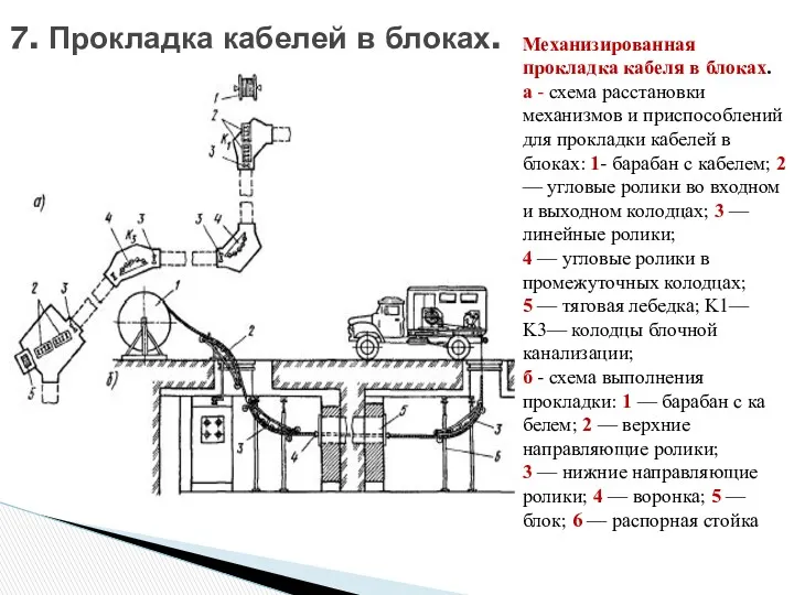 7. Прокладка кабелей в блоках. Механизированная прокладка кабеля в блоках. a - схема