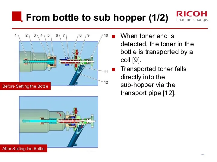 From bottle to sub hopper (1/2) When toner end is