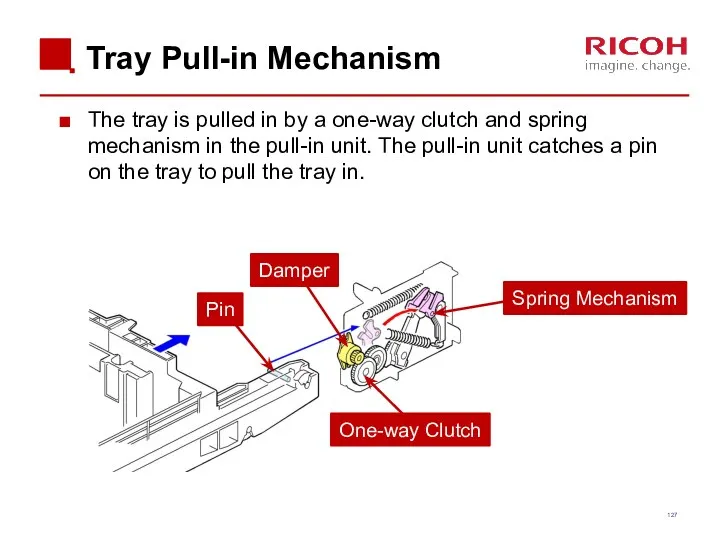 Tray Pull-in Mechanism The tray is pulled in by a