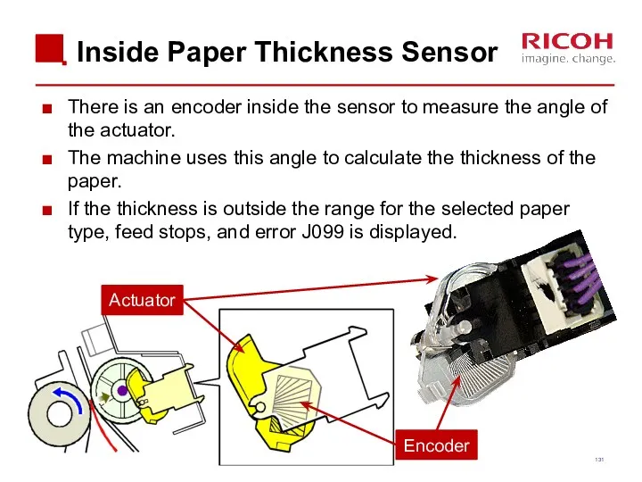 Inside Paper Thickness Sensor There is an encoder inside the