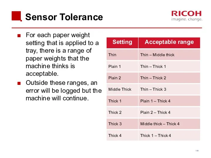 Sensor Tolerance For each paper weight setting that is applied