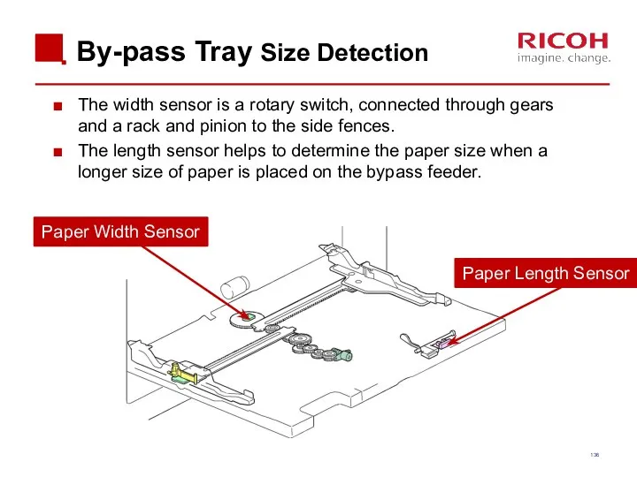 By-pass Tray Size Detection The width sensor is a rotary