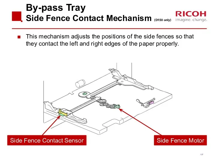 By-pass Tray Side Fence Contact Mechanism (D150 only) This mechanism