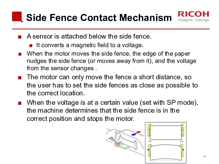 Side Fence Contact Mechanism A sensor is attached below the