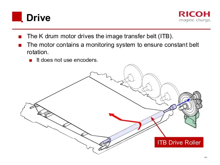 Drive The K drum motor drives the image transfer belt