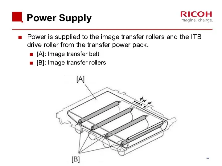 Power Supply Power is supplied to the image transfer rollers