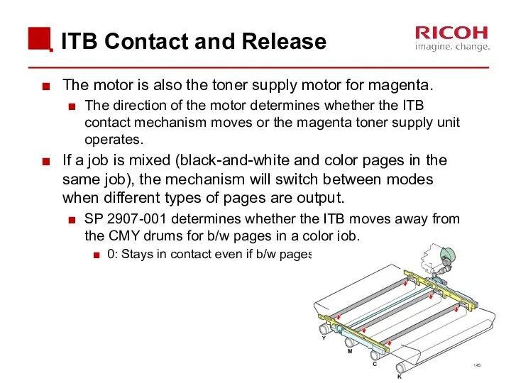 ITB Contact and Release The motor is also the toner