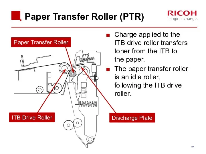 Paper Transfer Roller (PTR) Charge applied to the ITB drive