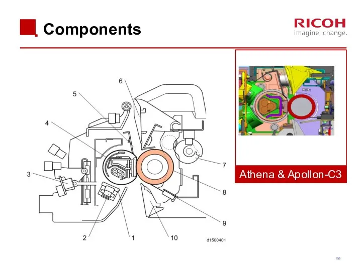 Components Athena & Apollon-C3
