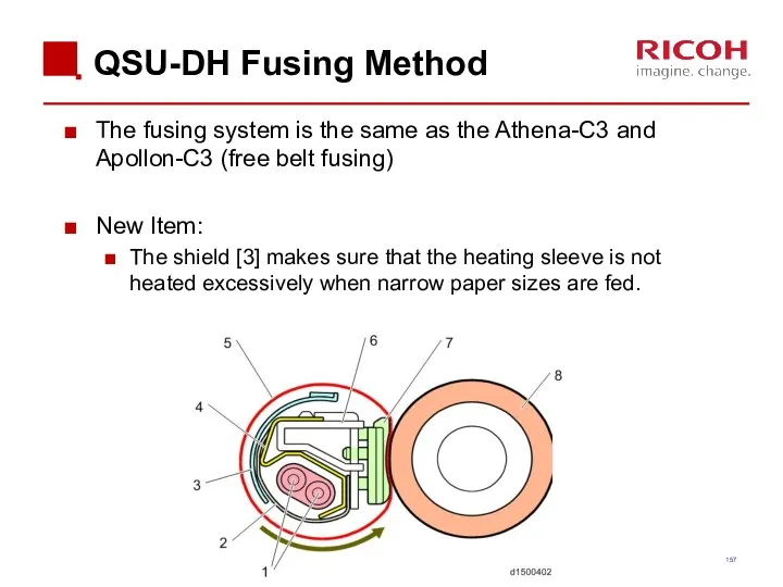 QSU-DH Fusing Method The fusing system is the same as