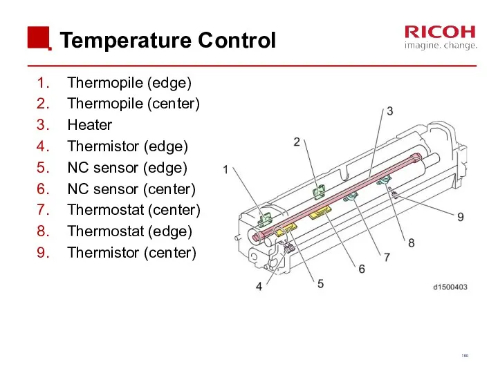 Temperature Control Thermopile (edge) Thermopile (center) Heater Thermistor (edge) NC