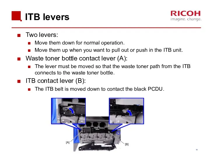 ITB levers Two levers: Move them down for normal operation.