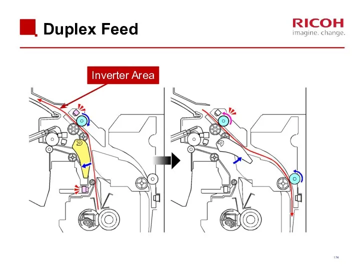 Duplex Feed Inverter Area