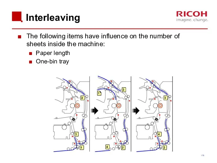Interleaving The following items have influence on the number of