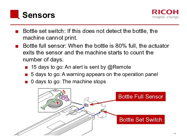 Sensors Bottle set switch: If this does not detect the