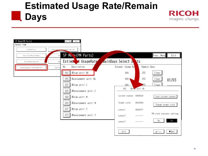 Estimated Usage Rate/Remain Days