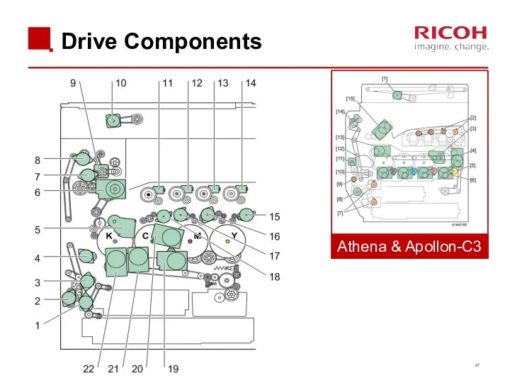 Drive Components Athena & Apollon-C3