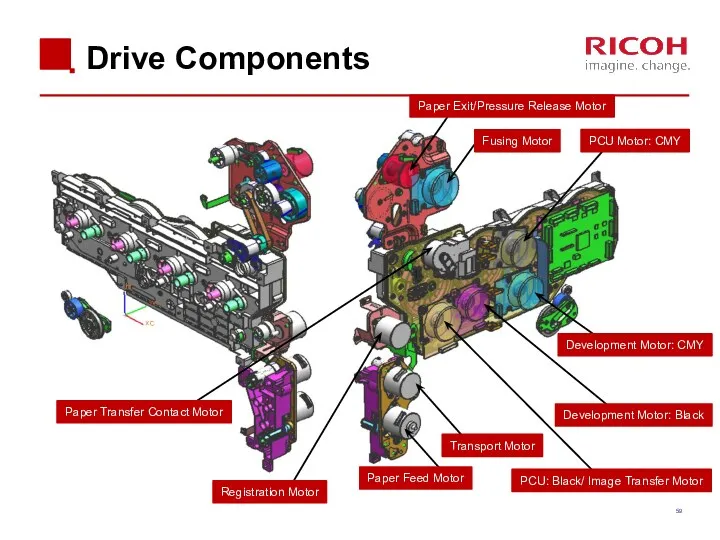 Drive Components Paper Feed Motor Transport Motor Registration Motor Paper
