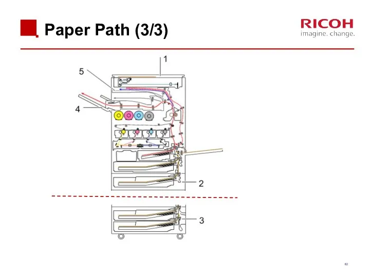 Paper Path (3/3)