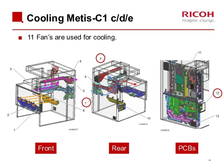 Cooling Metis-C1 c/d/e 11 Fan’s are used for cooling. Front Rear PCBs