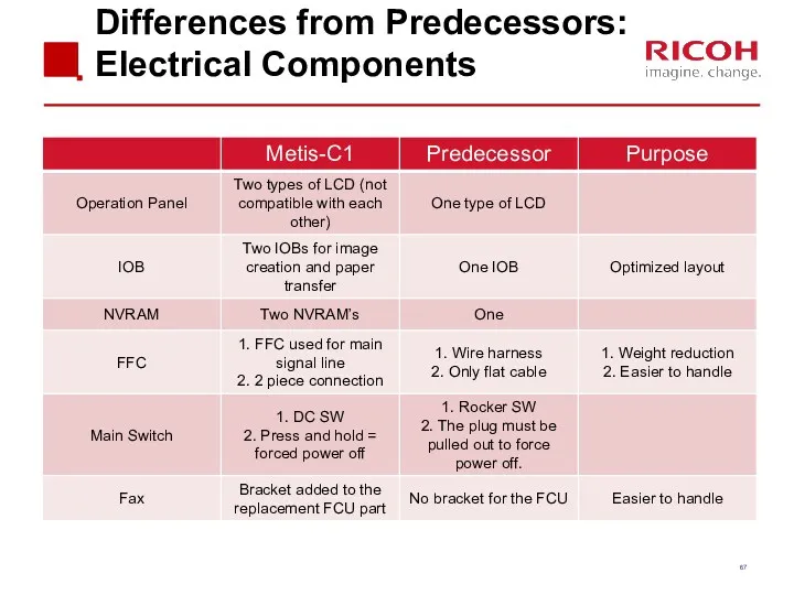 Differences from Predecessors: Electrical Components