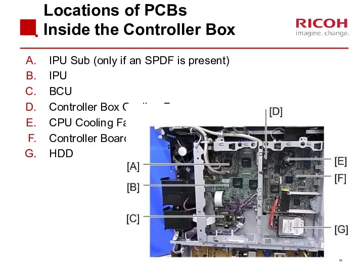 Locations of PCBs Inside the Controller Box IPU Sub (only
