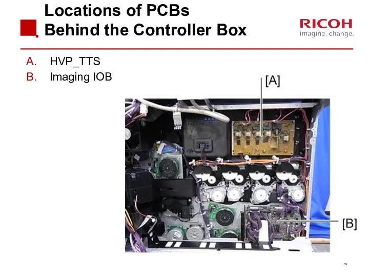 Locations of PCBs Behind the Controller Box HVP_TTS Imaging IOB