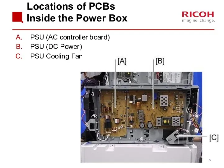Locations of PCBs Inside the Power Box PSU (AC controller