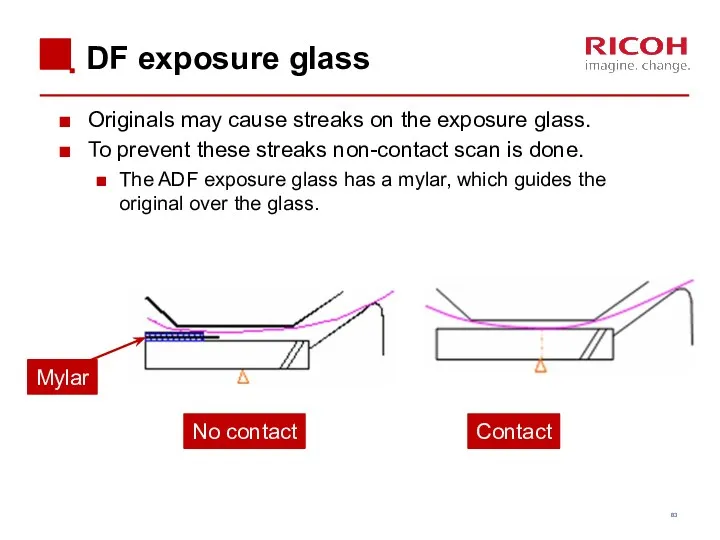 DF exposure glass Originals may cause streaks on the exposure