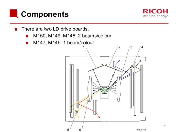 Components There are two LD drive boards. M150, M149, M148: 2 beams/colour M147, M146: 1 beam/colour