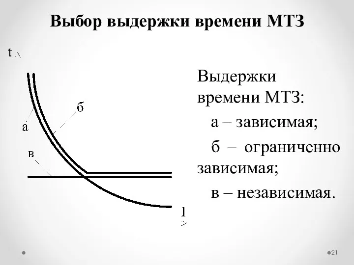 Выдержки времени МТЗ: а – зависимая; б – ограниченно зависимая;